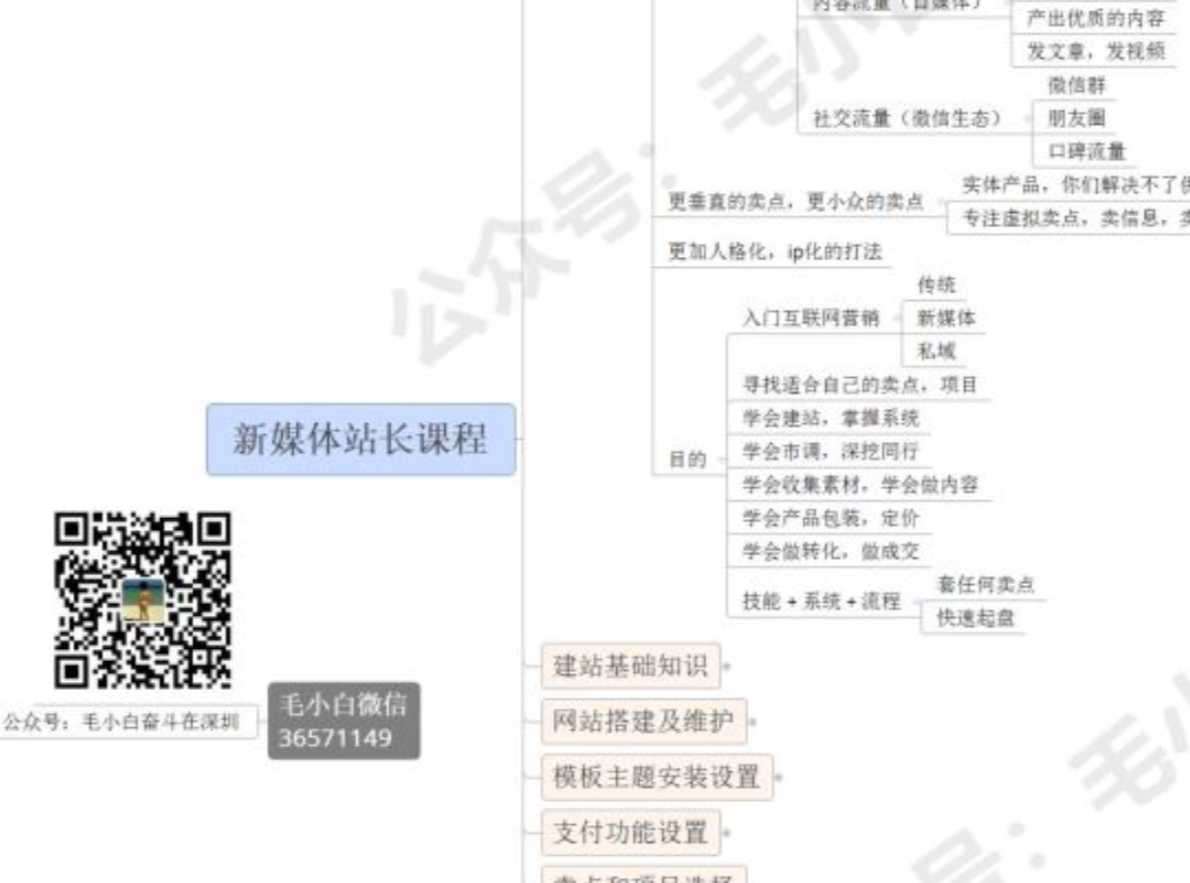 毛小白新媒体站长计划课程，从零到一教你做网站，不容错过插图