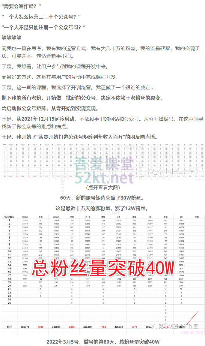 倪叶明·蓝海公众号矩阵项目训练营,0粉冷启动,公众号矩阵账号粉丝突破30w插图3 倪叶明·蓝海公众号矩阵项目训练营,0粉冷启动,公众号矩阵账号粉丝突破30w插图3