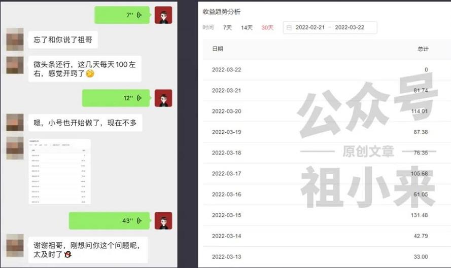 祖小来实操15天，单号日收益100 ，月入过万简单可复制的微头条玩法【付费文章】插图