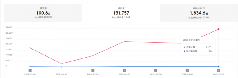 2022抖音中视频暴力薅羊毛白嫖项目:新号每天20块,老号几天几百块,可多号插图1 2022抖音中视频暴力薅羊毛白嫖项目:新号每天20块,老号几天几百块,可多号插图1