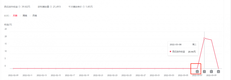 2022抖音中视频暴力薅羊毛白嫖项目:新号每天20块,老号几天几百块,可多号插图4 2022抖音中视频暴力薅羊毛白嫖项目:新号每天20块,老号几天几百块,可多号插图4