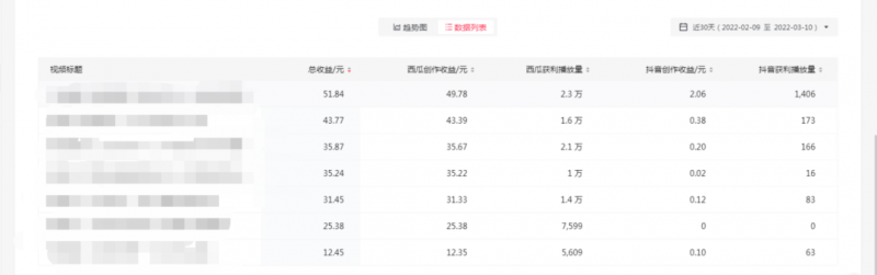 2022抖音中视频暴力薅羊毛白嫖项目:新号每天20块,老号几天几百块,可多号插图2 2022抖音中视频暴力薅羊毛白嫖项目:新号每天20块,老号几天几百块,可多号插图2