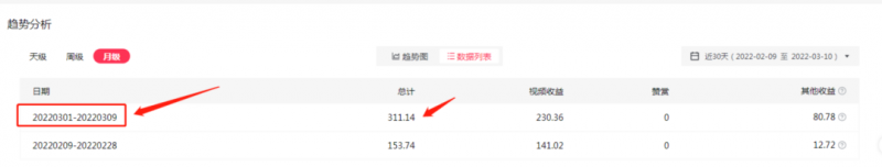 2022抖音中视频暴力薅羊毛白嫖项目:新号每天20块,老号几天几百块,可多号插图3 2022抖音中视频暴力薅羊毛白嫖项目:新号每天20块,老号几天几百块,可多号插图3