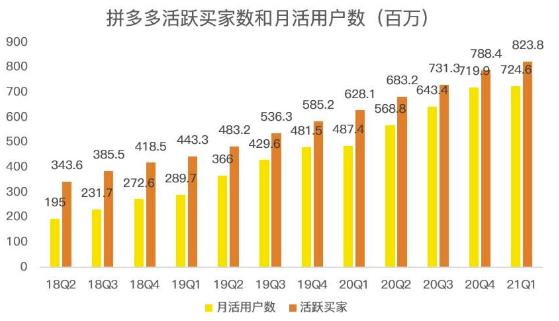 蓝海项目拼多多视频带货课，2022年入百万新风口【视频教程 软件】插图