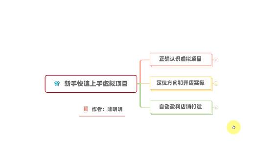 新手如何操作虚拟项目？从0打造月入上万店铺技术【视频课程】插图