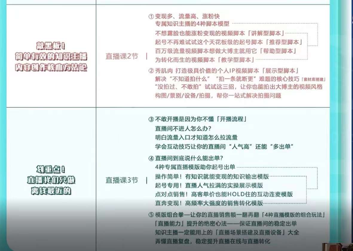 铮铮教你卖课：360行都能用的知识变现课，为成交而设计的专属课程-价值2980插图2