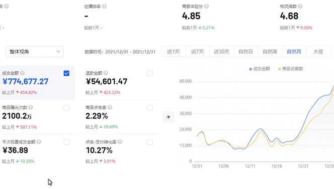 抖店无货源店群特训营:一个人在家就能做的副业插图1 抖店无货源店群特训营:一个人在家就能做的副业插图1