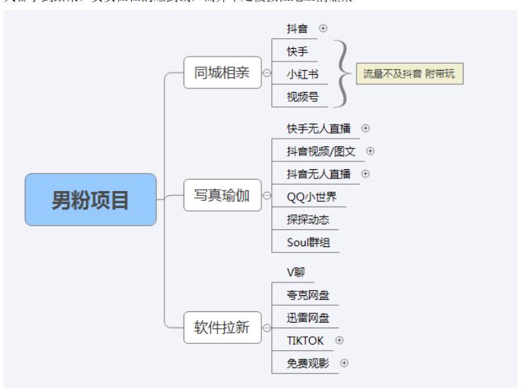【男粉落地项目】0基础玩转男粉短视频转私域日产500 2023男粉高客单价实操插图4 【男粉落地项目】0基础玩转男粉短视频转私域日产500 2023男粉高客单价实操插图4
