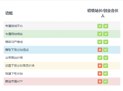 【006期】不用建站，不用每天更新，加入合伙人，拥有同款资源网站，扫码查看插图4
