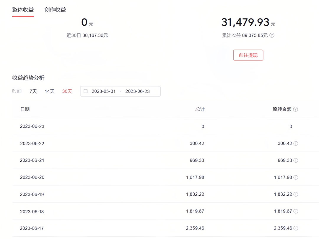 (6300期)中视频撸收益科技搬运进阶版,深度去重搬运,找对方法小白日入300+插图1 (6300期)中视频撸收益科技搬运进阶版,深度去重搬运,找对方法小白日入300+插图1