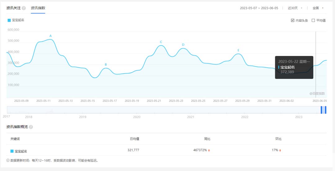 (6157期)拆解小红书宝宝起名虚拟副业项目,一条龙实操玩法分享给你(教程+软件)插图1 (6157期)拆解小红书宝宝起名虚拟副业项目,一条龙实操玩法分享给你(教程+软件)插图1
