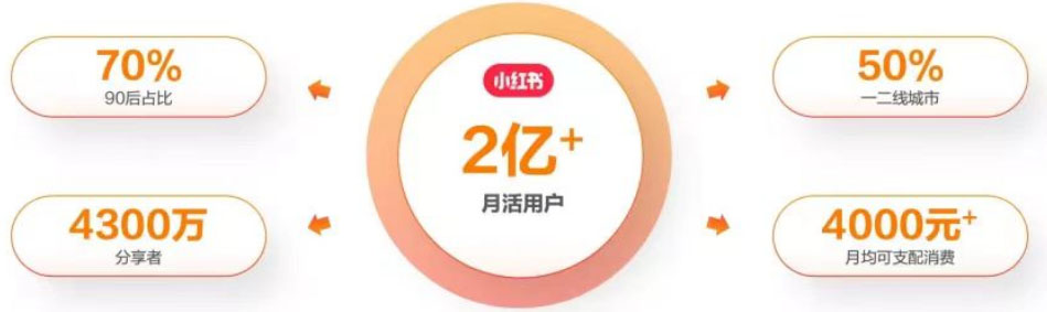 (6087期)最新小红书颜值打分玩法,日入300+闭环玩法插图1 (6087期)最新小红书颜值打分玩法,日入300+闭环玩法插图1
