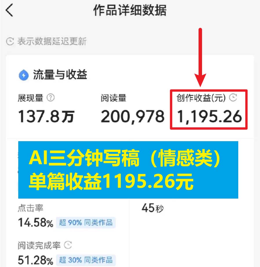 (6343期)3分钟,变现1200。情感类AI写作底层逻辑(附:教程+步骤+资料)插图1 (6343期)3分钟,变现1200。情感类AI写作底层逻辑(附:教程+步骤+资料)插图1