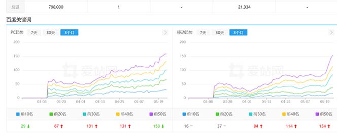 (6544期)利用chatgpt操作网站SEO排名优化技术:实战效果相当不错(5节视频课)插图1 (6544期)利用chatgpt操作网站SEO排名优化技术:实战效果相当不错(5节视频课)插图1
