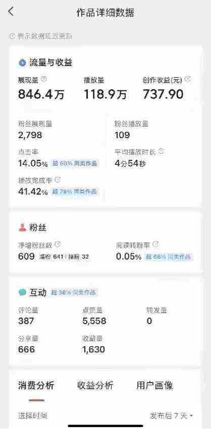 （9648期）盘点视频号创作分成计划，快速过原创日入300+，从0到1完整项目教程！插图4
