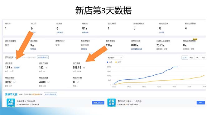 (11939期)拼多多2天起店,只合作不卖课不收费,上架产品无偿对接日入1000+插图1 (11939期)拼多多2天起店,只合作不卖课不收费,上架产品无偿对接日入1000+插图1