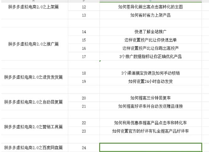 (12453期)拼多多 虚拟项目-2.0:终极实操指南,一站式教学,轻松开店盈利插图1 (12453期)拼多多 虚拟项目-2.0:终极实操指南,一站式教学,轻松开店盈利插图1