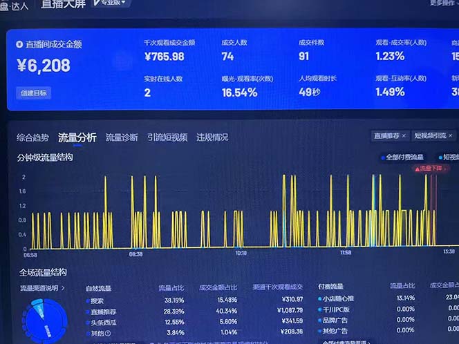 (13020期)Ai抖音无人直播项目:不风控,不封号,可连续可播,省心省力插图1 (13020期)Ai抖音无人直播项目:不风控,不封号,可连续可播,省心省力插图1