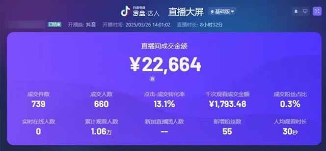(14285期)靠不露脸读稿子直播,日入5000+,普通人直播带货的新风口,抖音破价直…插图1 (14285期)靠不露脸读稿子直播,日入5000+,普通人直播带货的新风口,抖音破价直…插图1