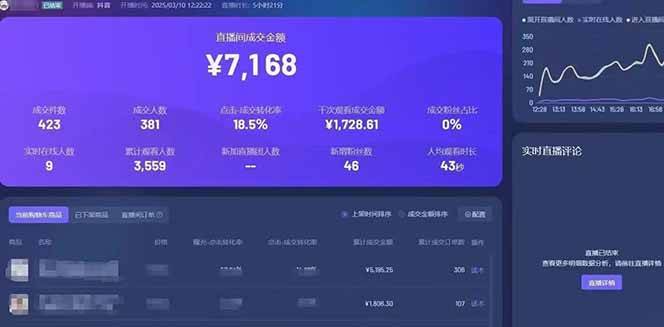 （14285期）靠不露脸读稿子直播，日入5000+，普通人直播带货的新风口，抖音破价直…插图3