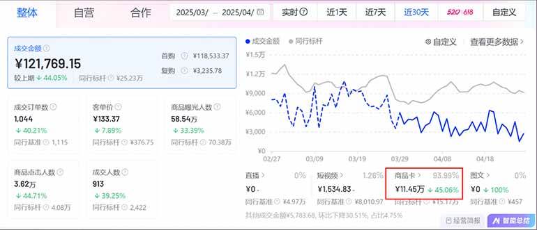 (14631期)抖音小店全新模式 最新风口,日收入500-5000+!小白简单上手插图1 (14631期)抖音小店全新模式 最新风口,日收入500-5000+!小白简单上手插图1