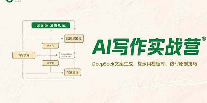 （15376期）AI写作实战营，DeepSeek文案生成，提示词模板库，仿写原创技巧插图
