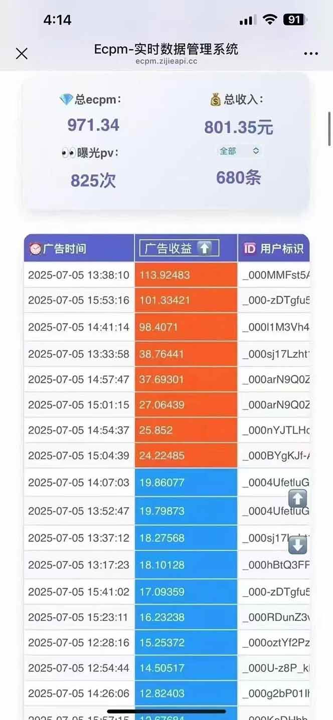 （15442期）2025最热抖音项目 Ai时代风口项目小程序游戏开发 实测单个游戏日收入1800+插图2