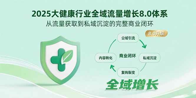 （15611期）2025大健康行业全域流量增长8.0体系，从流量获取到私域沉淀的完整商业闭环插图
