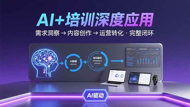 （15672期）AI技术+培训领域深度应用：需求洞察-内容创作-运营转化  的完整闭环插图