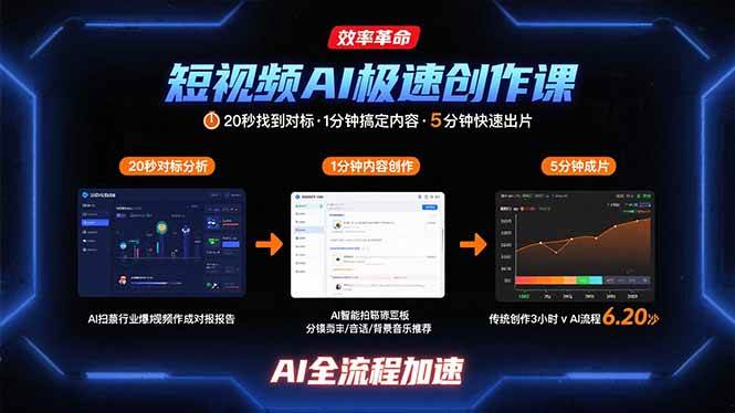 （15684期）短视频AI极速创作课：20秒找到对标，1分钟搞定内容创作，5分钟快速出片插图