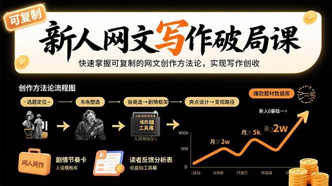 （15688期）新人网文写作破局课：快速掌握可复制的网文创作方法论，实现写作创收插图