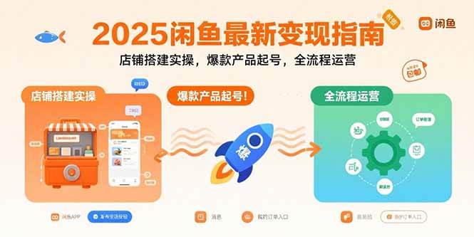 （15691期）2025闲鱼最新变现指南：店铺搭建实操，爆款产品起号，全流程运营插图