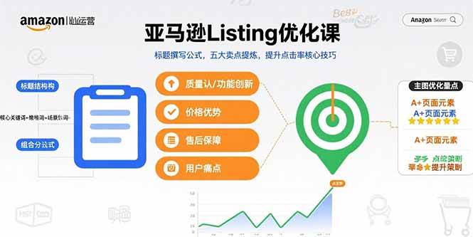 （15700期）亚马逊Listing优化课，标题撰写公式，五大卖点提炼，提升点击率核心技巧插图