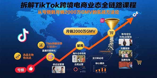 （15706期）拆解TikTok跨境电商业态全链路课程：从亏损到月销2000万GMV的实战方法论插图
