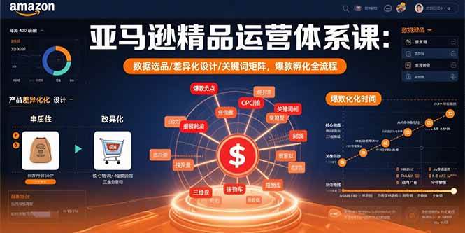 （15750期）亚马逊精品运营体系课：数据选品/差异化设计/关键词矩阵，爆款孵化全流程插图