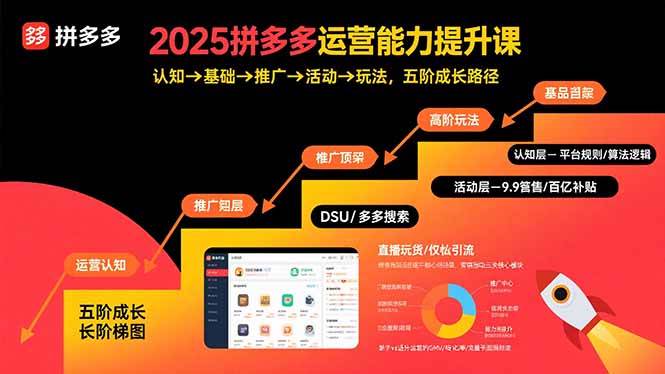 （15826期）2025拼多多运营能力提升课：认知→基础→推广→活动→玩法，五阶成长路径插图