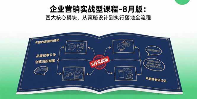 （15823期）企业营销实战型课程-8月版：四大核心模块，从策略设计到执行落地全流程插图
