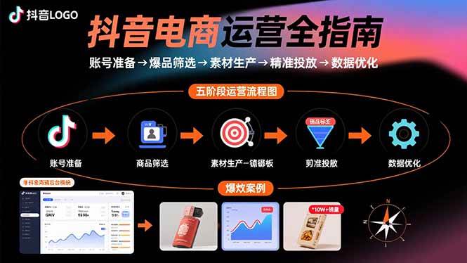 （15829期）抖音电商运营全指南：账号准备→爆品筛选→素材生产→精准投放→数据优化插图