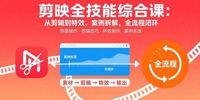 （15875期）剪映全技能综合课：从剪辑到特效，案例拆解，全流程闭环插图