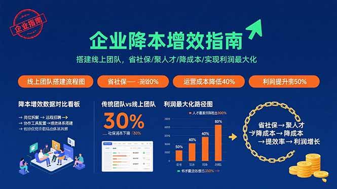 （15888期）企业降本增效指南：搭建线上团队，省社保/聚人才/降成本/实现利润最大化插图