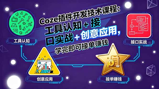 （15976期）Coze插件开发技术课程：工具认知+接口实战+创意应用，学完即可接单赚钱插图