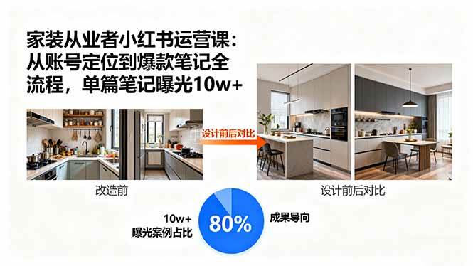 （15990期）家装从业者小红书运营课：从账号定位到爆款笔记全流程，单篇笔记曝光10w+插图